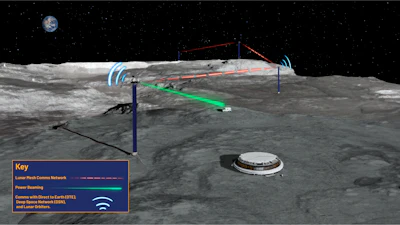LUNARSABER providing services to various lunar assets such as mesh network comms, power generation, and power transfer.