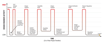 Ps Project Timeline Graphic