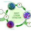 23 G07914 Direct Lithium Extraction Infographic Pcg V4 (1)