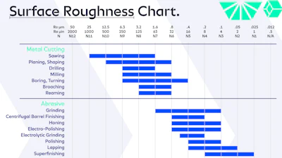 Part of Accu's surface roughness chart.