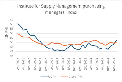 Rsm Graphic 2