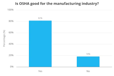 Is Osha Good F