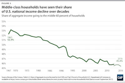Income 2