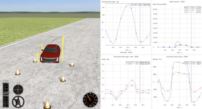 Co-simulation data shows how steering, braking, rear-wheel steering and roll control work together to support stability, path control and vehicle handling.