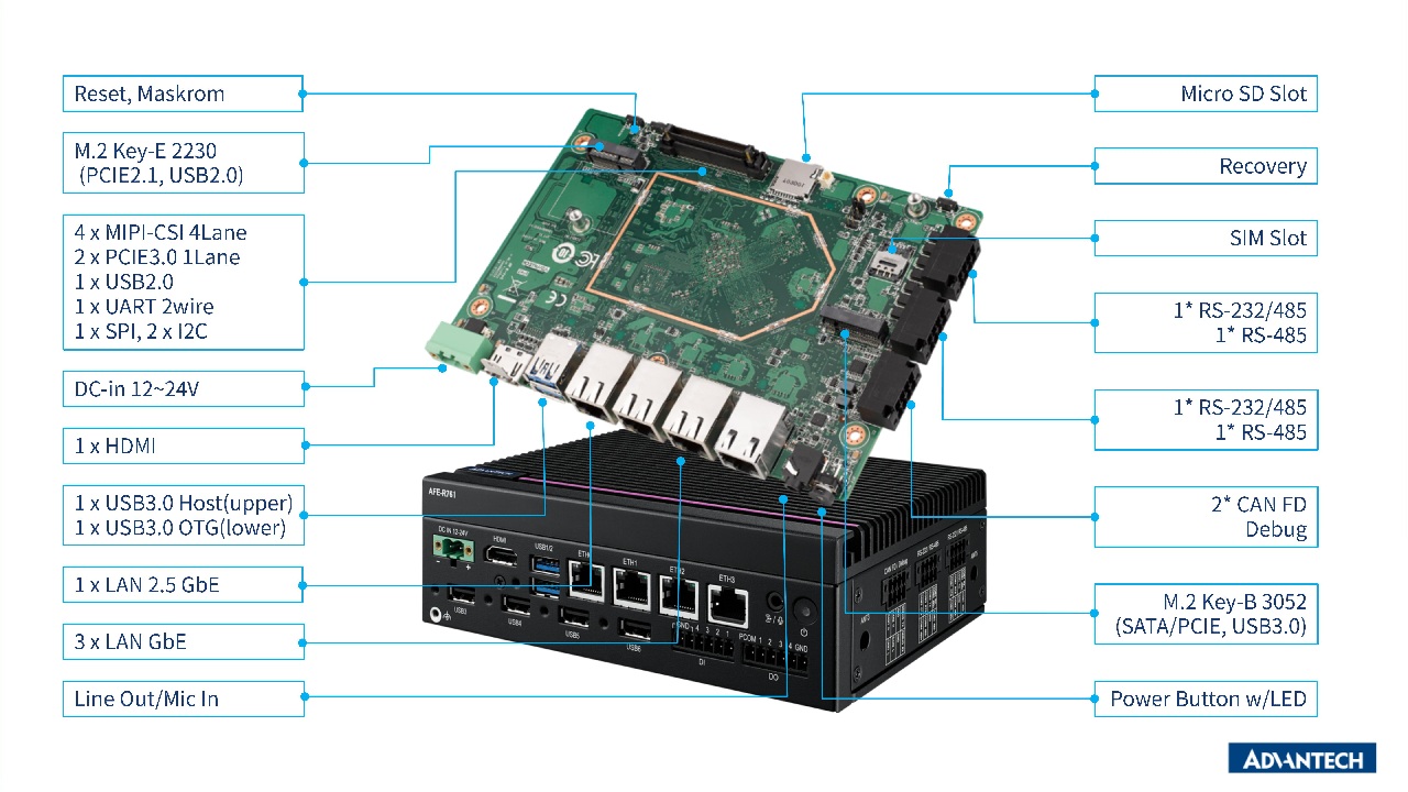 Advantech