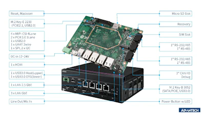 Advantech