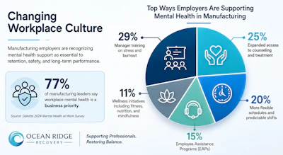 Changing Workplace Culture