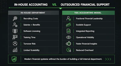 Why Building An Internal Department Is Not Always Efficient