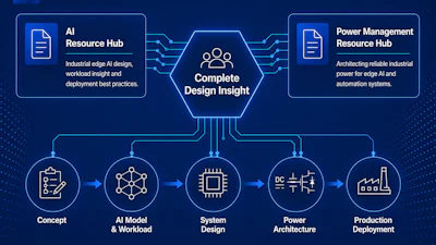 Mouser Resources Topics Artificialintelligence Pr Hires En