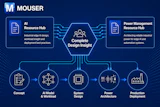 Mouser Resources Topics Artificialintelligence Pr Hires En